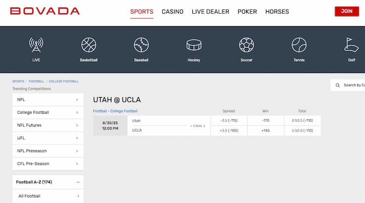 Odds display from Bovada, a major player among Utah online sportsbooks.